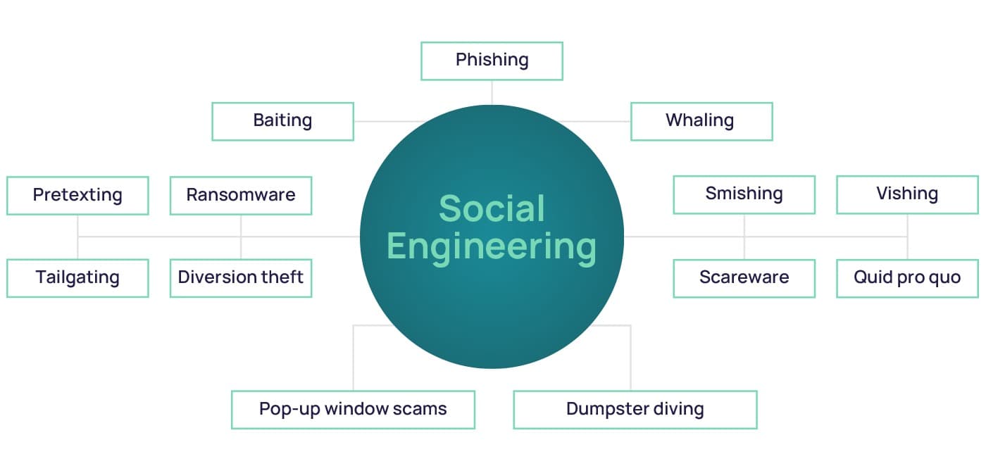 From MostereRAT to ClickFix: How Cybercriminals Blend Malware and Social Engineering